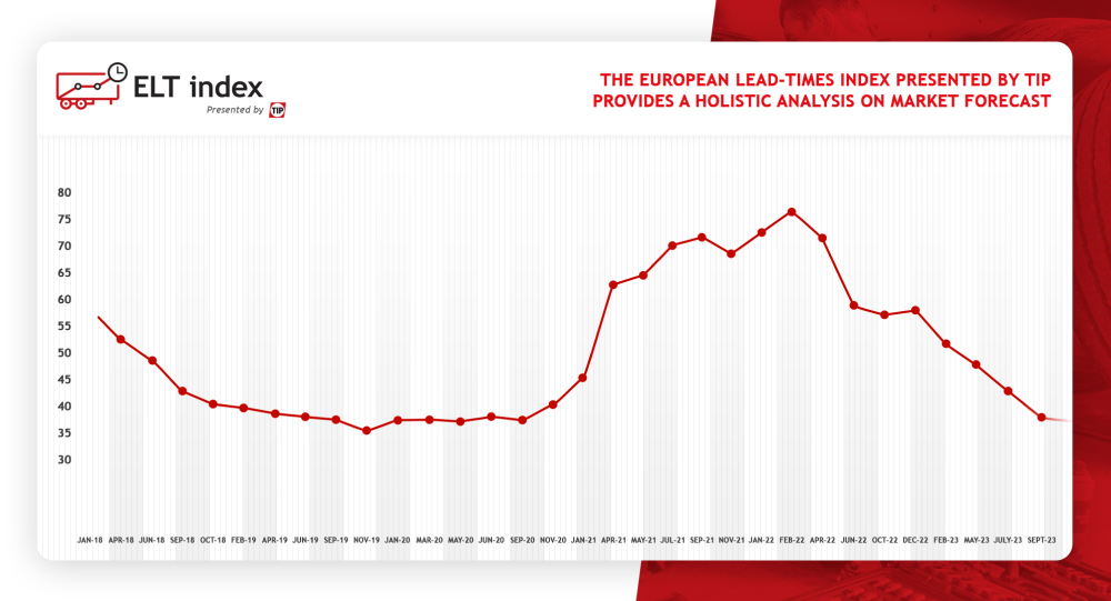 ELT INDEX
