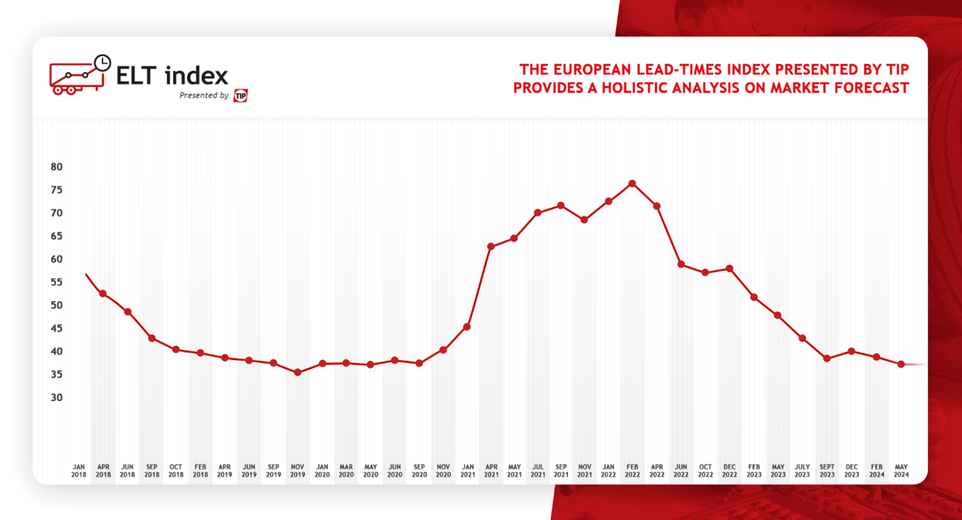 ELT graph May 2024