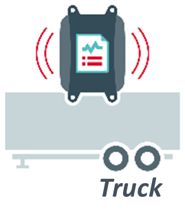 FleetBeat Truck